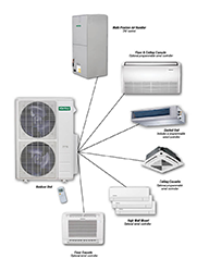A picture of VMH-Series Multi UltraV
